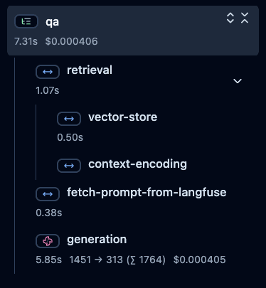 Trace in Langfuse UI