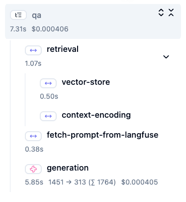 Trace in Langfuse UI